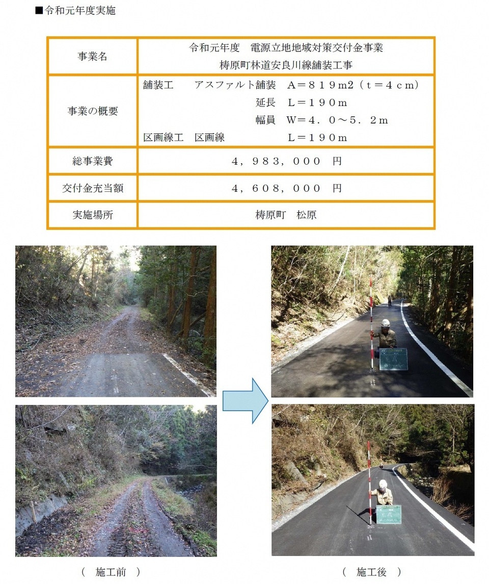 令和元年度実施