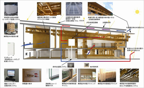 梼原町総合庁舎 概要