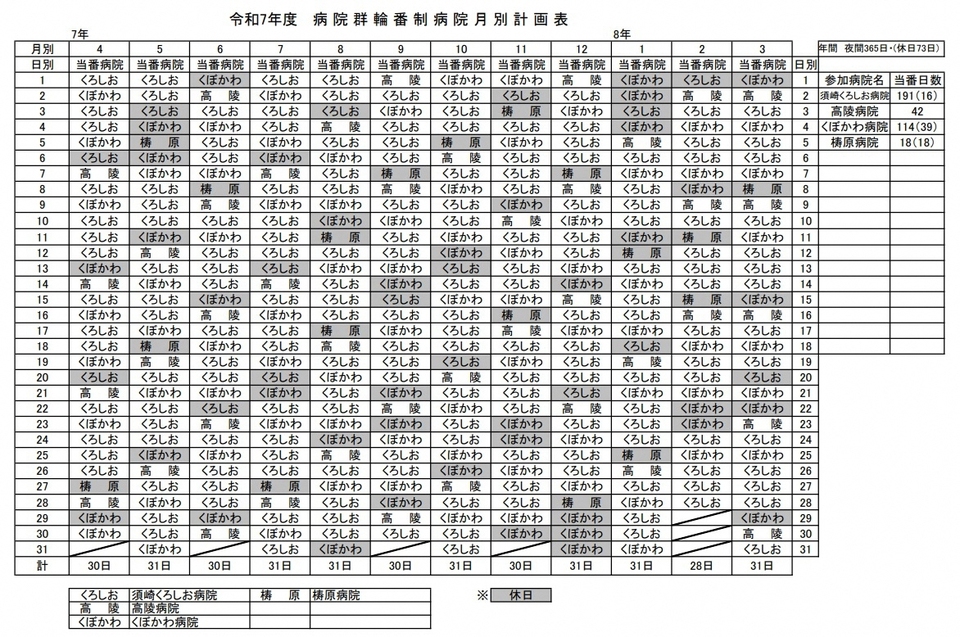 令和7年度病院群輪番制度月別計画表